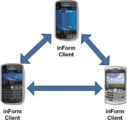 inForm client to inForm client
